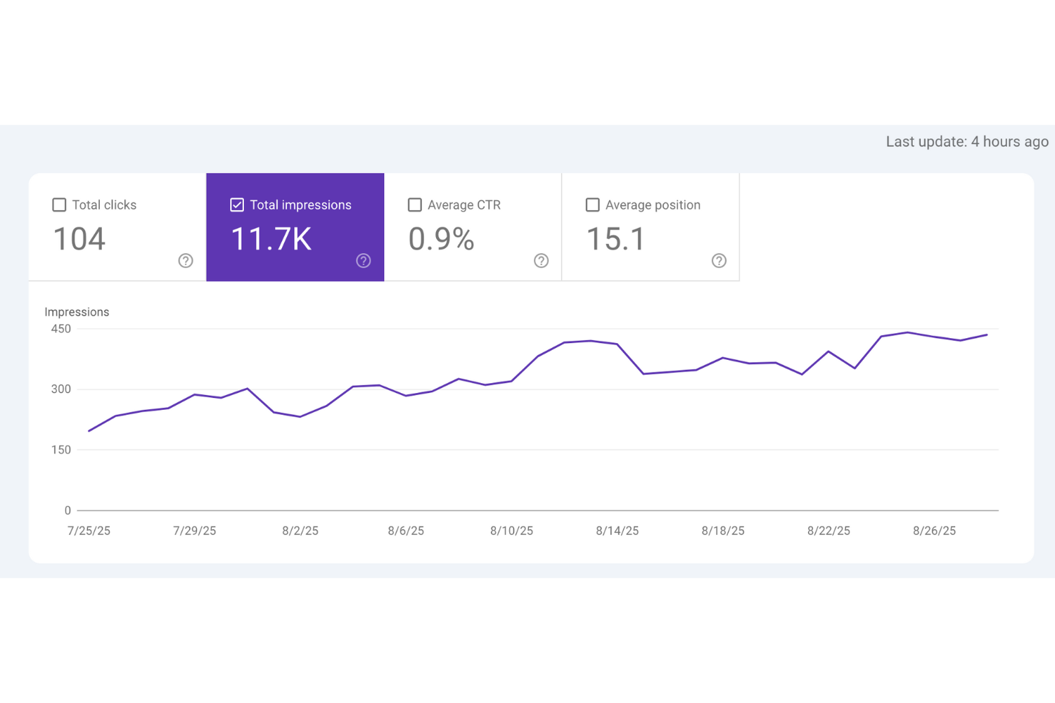 Truemed Case Study - Website Screenshot 1