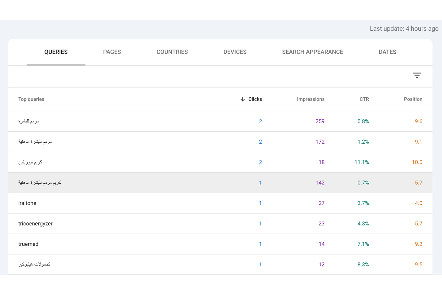 Truemed Case Study - Website Screenshot 2
